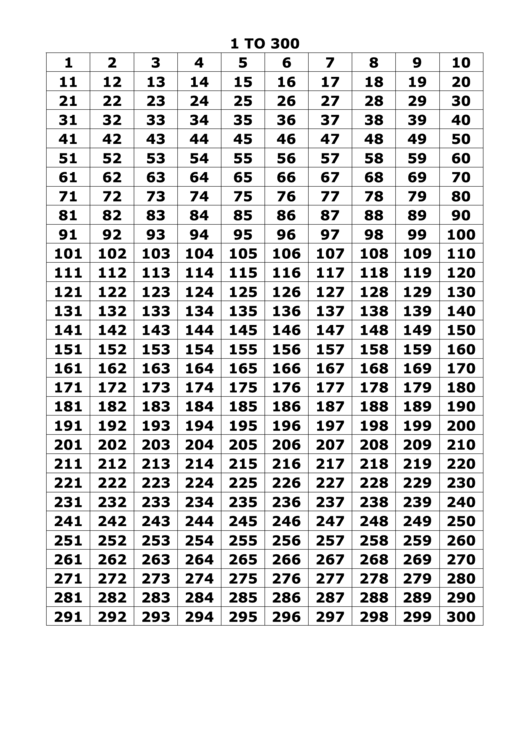Top 5 Number Charts 1 1000 Free To Download In PDF Format Top 5 Number Charts 1 1000 Free To Download In PDF Format