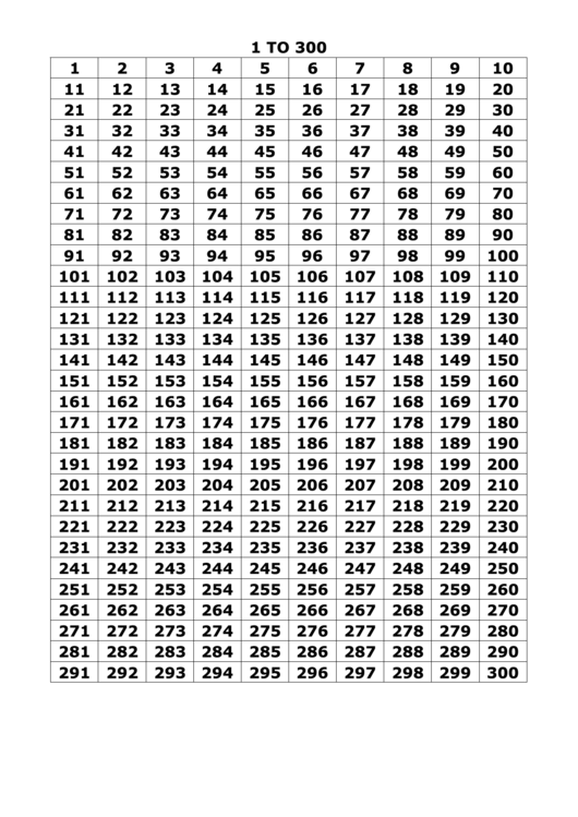 Top 5 Number Charts 1 1000 Free To Download In PDF Format