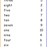 Writing Numbers In Word Form Worksheets Pdf